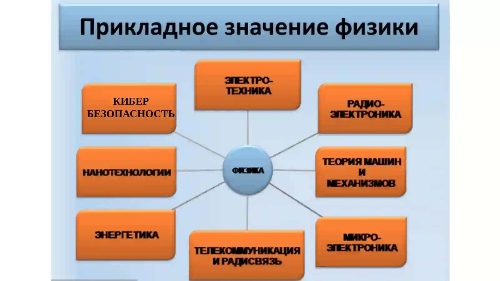 ПРЕДМЕТФИЗИКИ 3