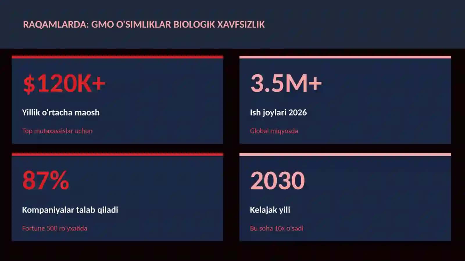 BIOLOGIYA — UY VAZIFALARI 3