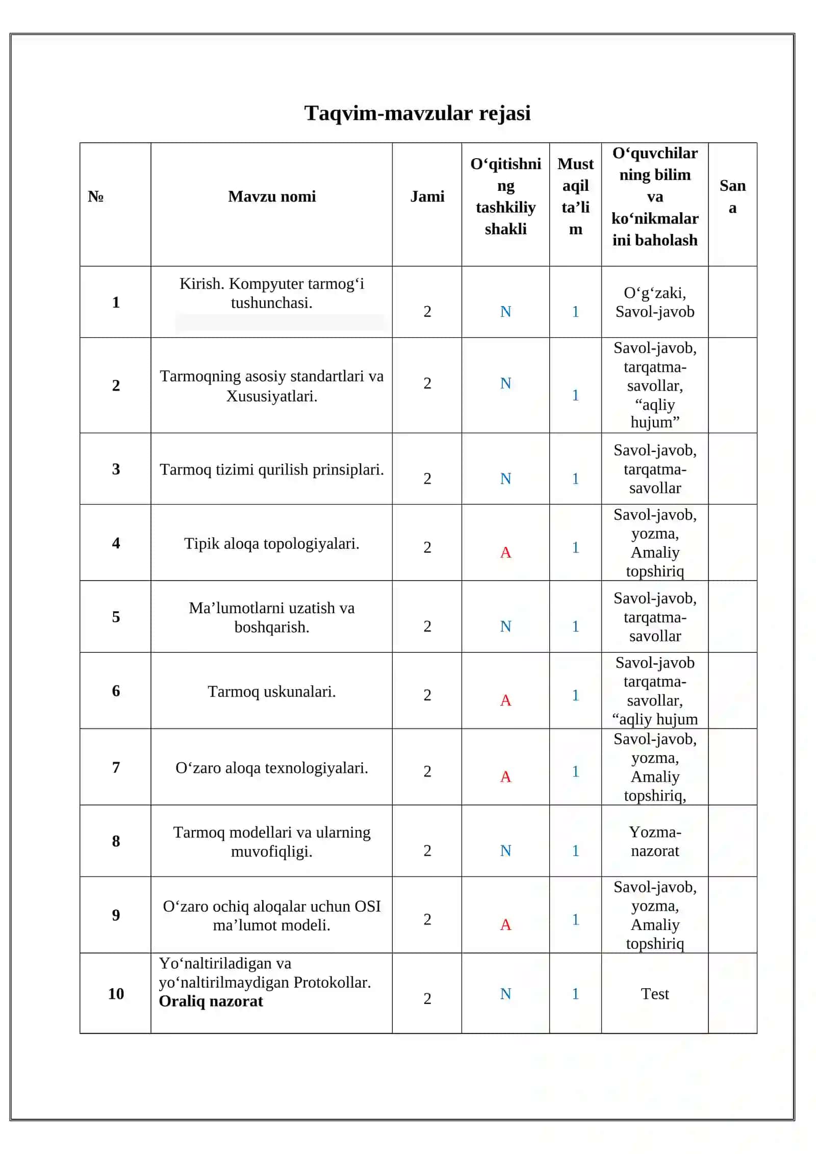 KOMPYUTER TARMOQLARI VA TARMOQ TEXNOLOGIYALARI fanidan O’QITISH MATERILLARI 3