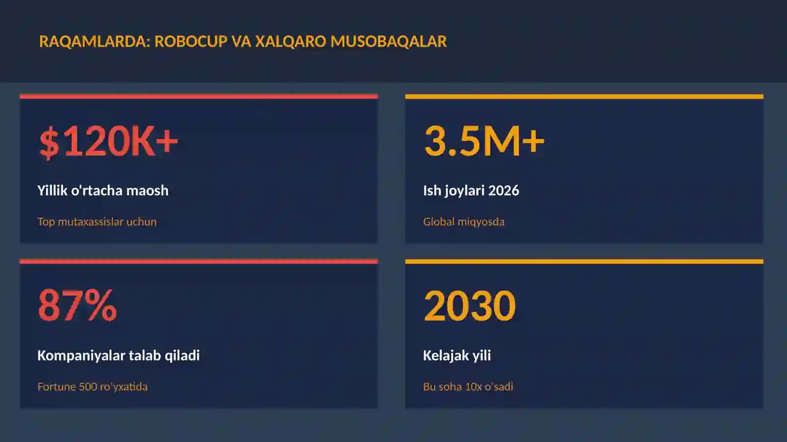 RoboCup va xalqaro musobaqalar 3