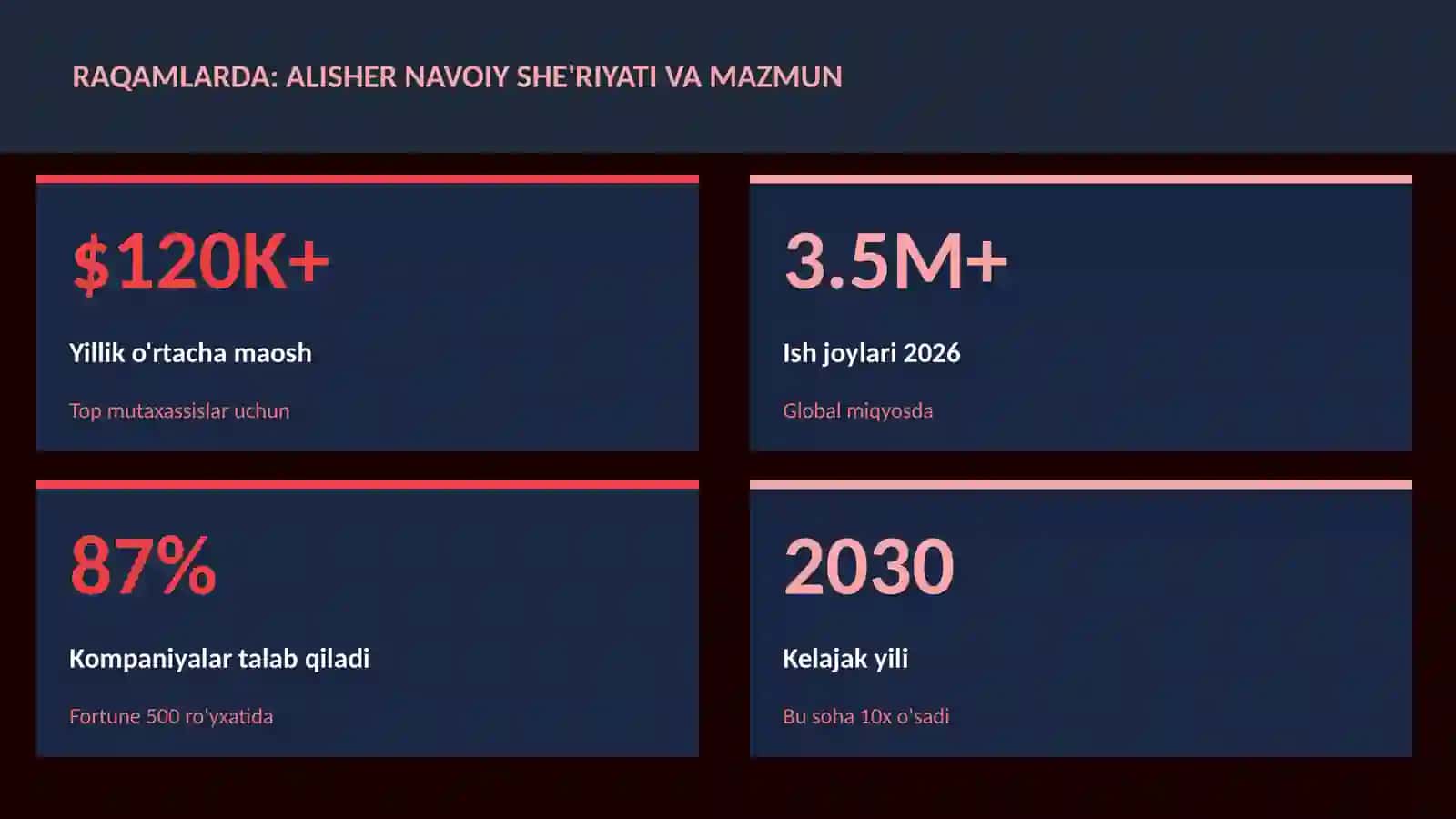 Alisher Navoiy she'riyati va mazmun 3