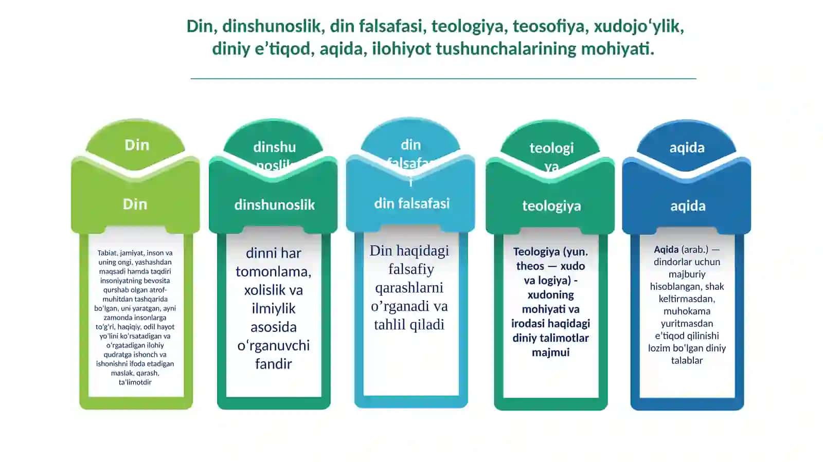 Dinshunoslikfaniningpredmeti, maqsadivavazifalari 3