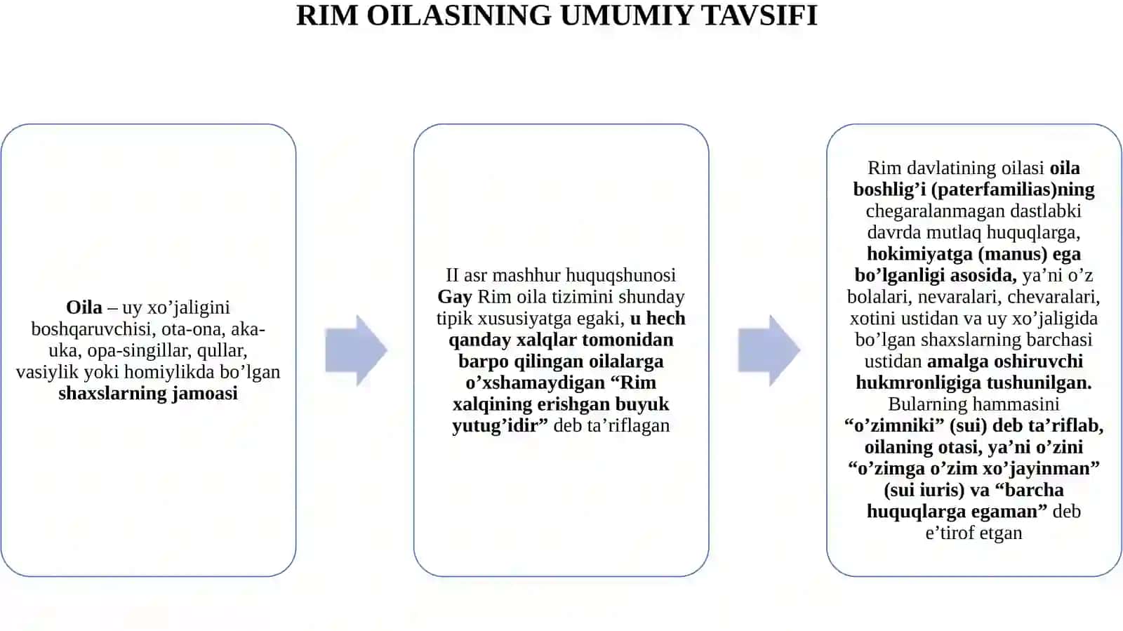 RIMHUQUQIDA OILAVIY-HUQUQIY MUNOSABATLAR 3