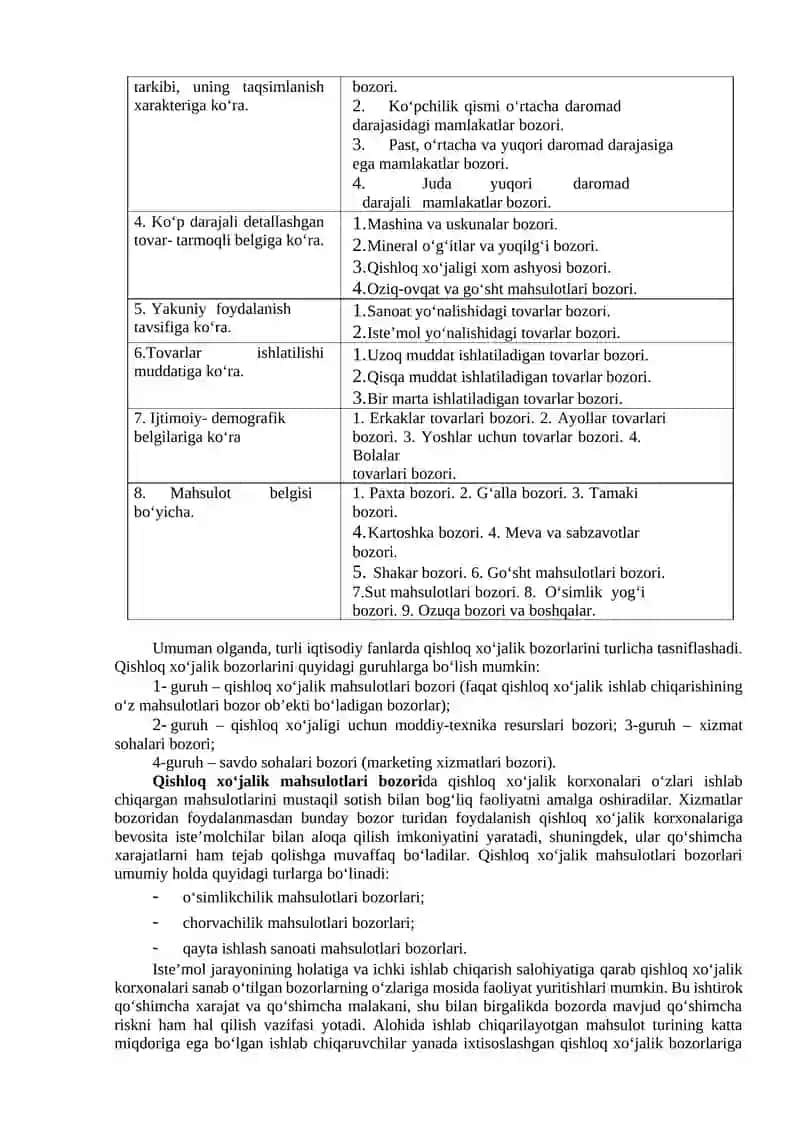Agrar bozorlar va narxning shakllanishi 3