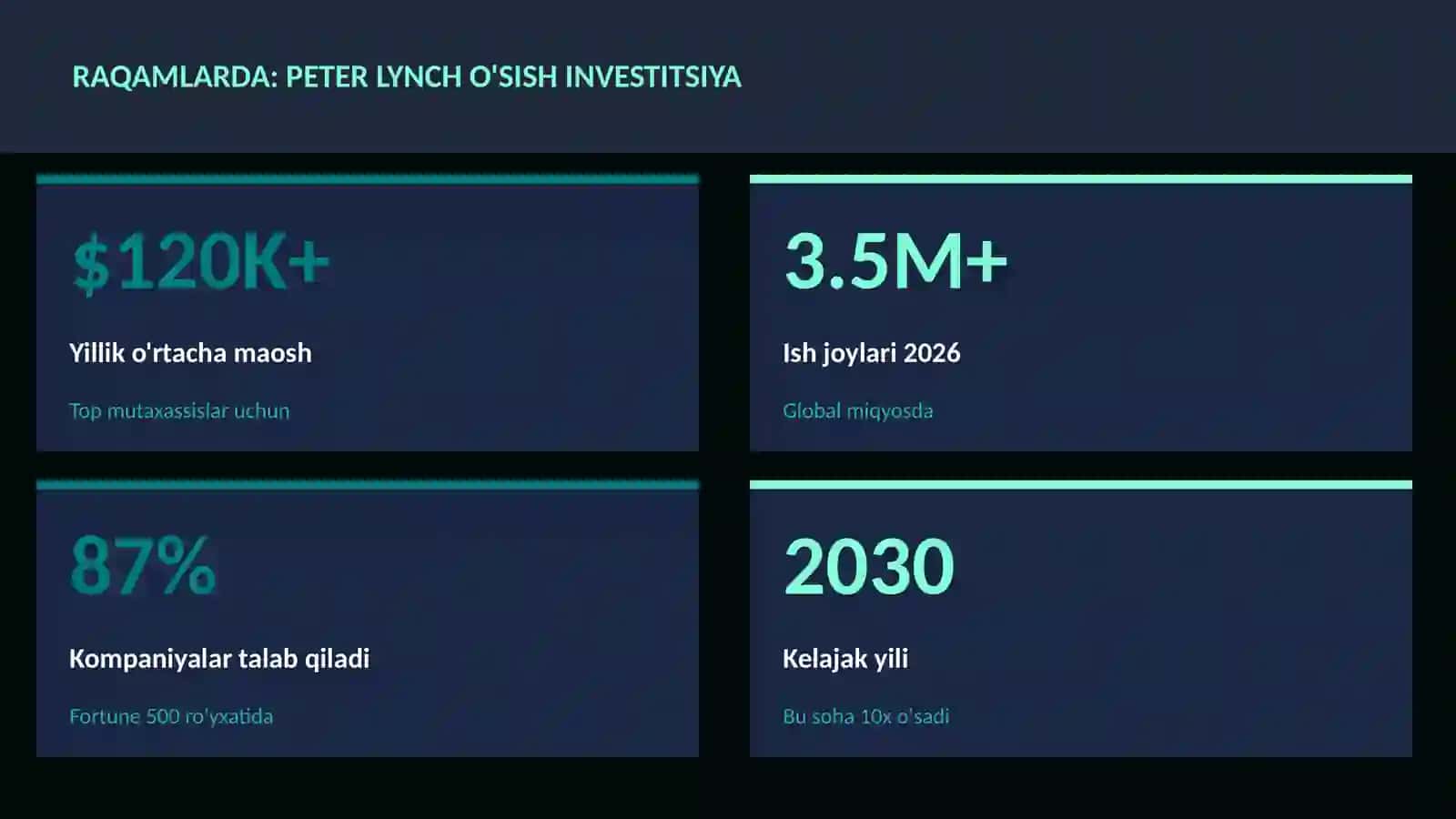 MOLIYA VA INVESTITSIYA 2026 3