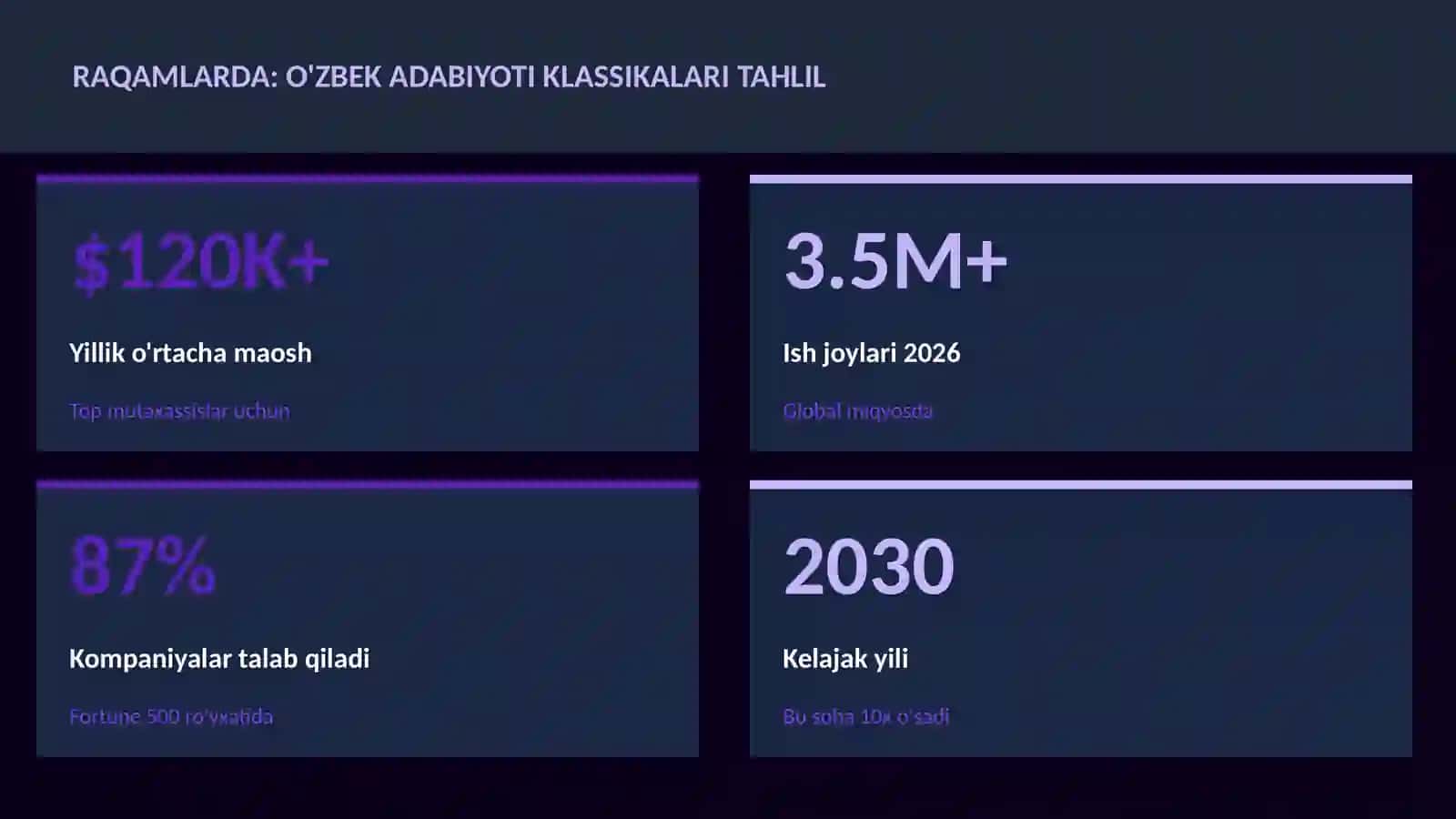 O'zbek adabiyoti klassikalari tahlil 3
