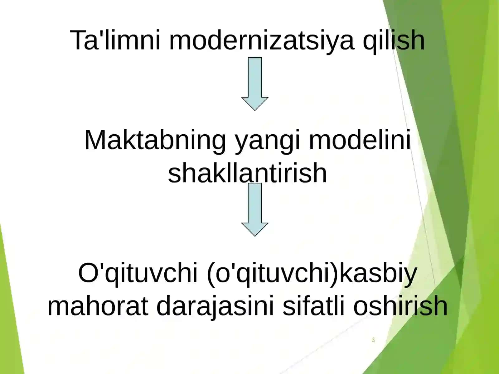 Zamonaviy o'qituvchining kasbiy malakasi va vakolatlari 3