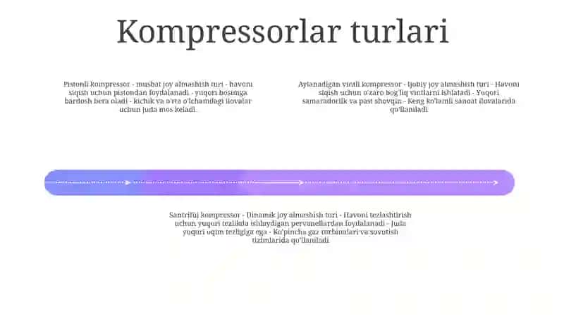 Kompressorlar 3