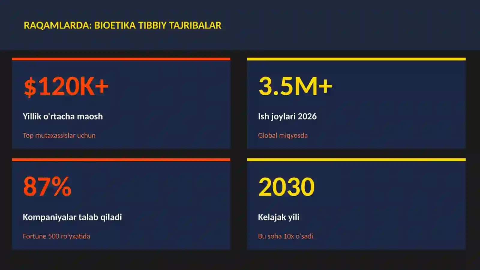 BIOTEXNOLOGIYA VA GENOMIKA 3