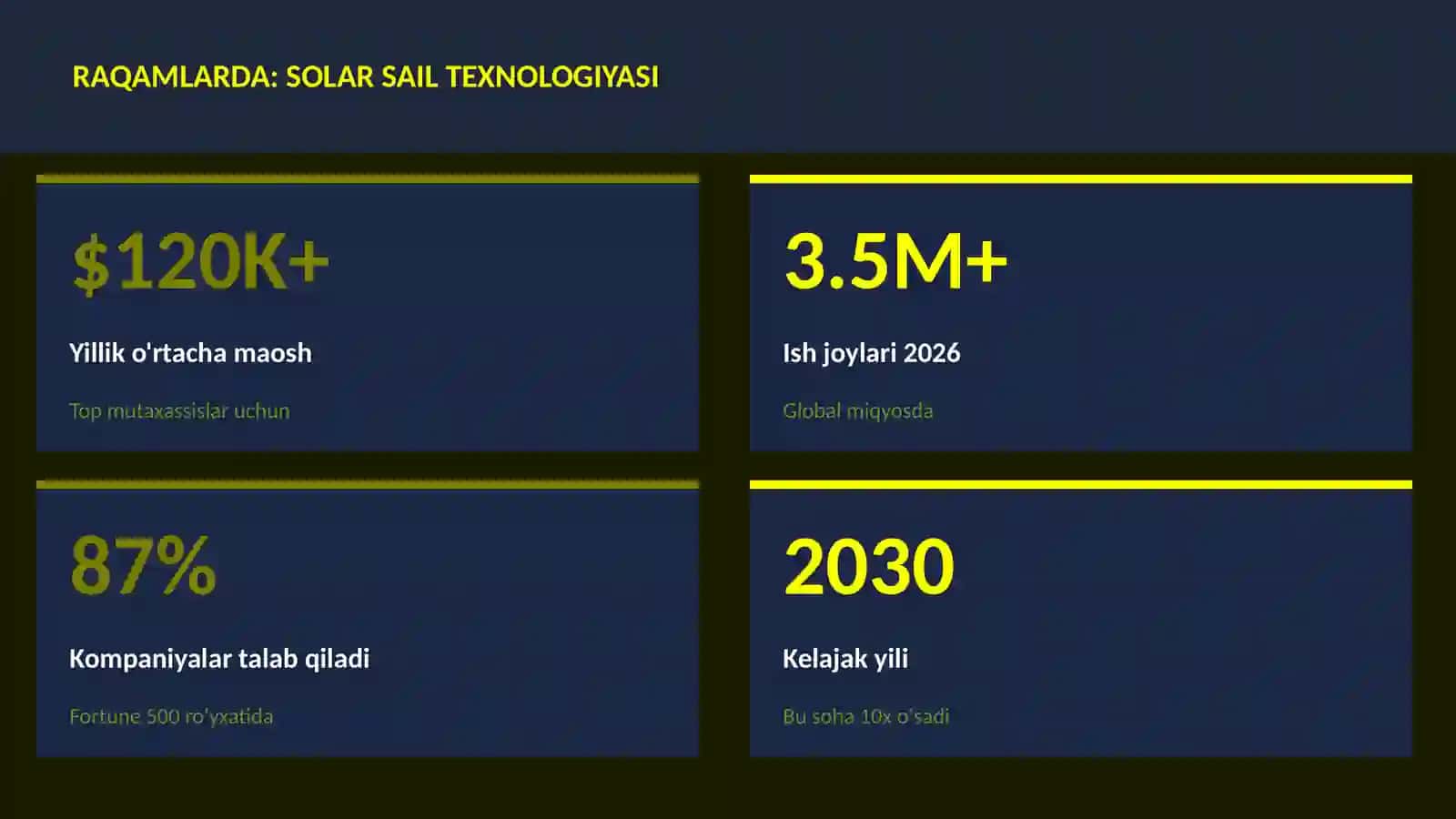 Solar sail texnologiyasi 3