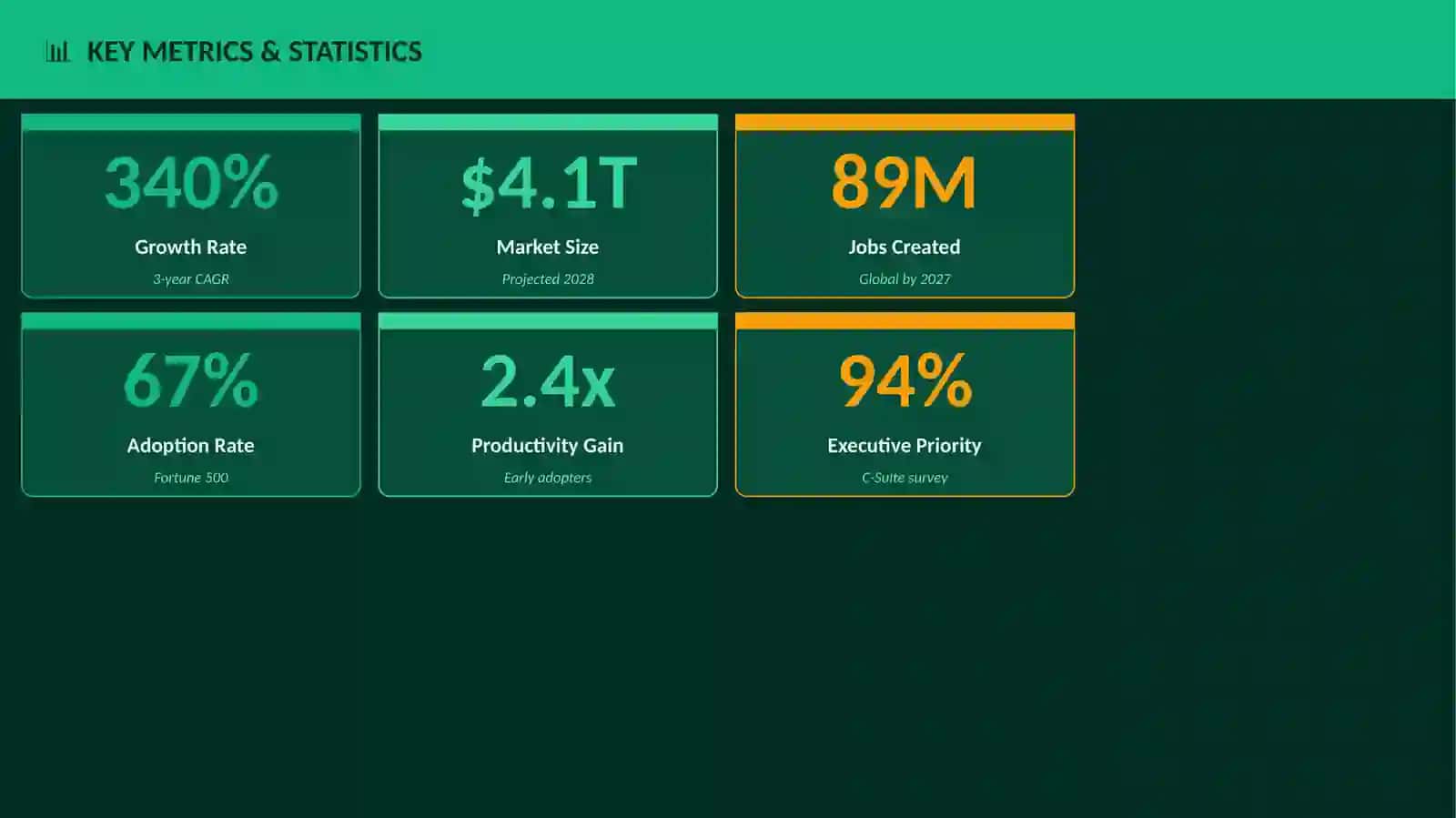Community-Led Growth 3