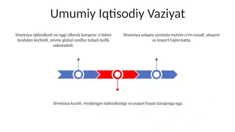 Umumiy Iqtisodiy Vaziyat 3