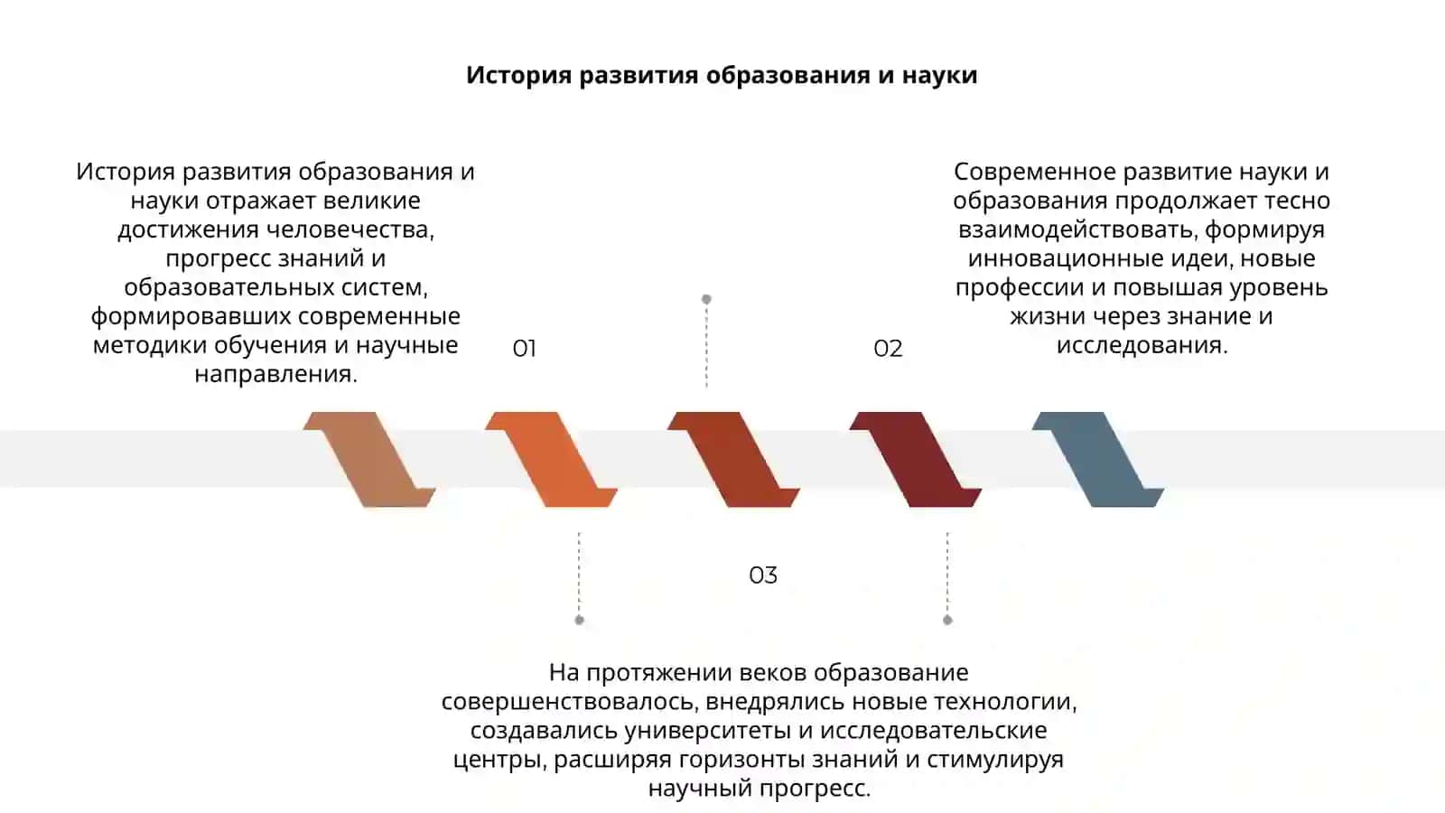 Развитие образования и науки 3