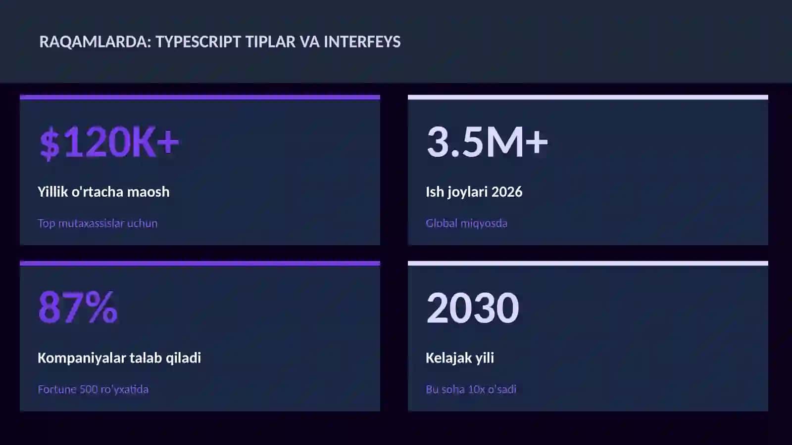 TypeScript tiplar va interfeys 3