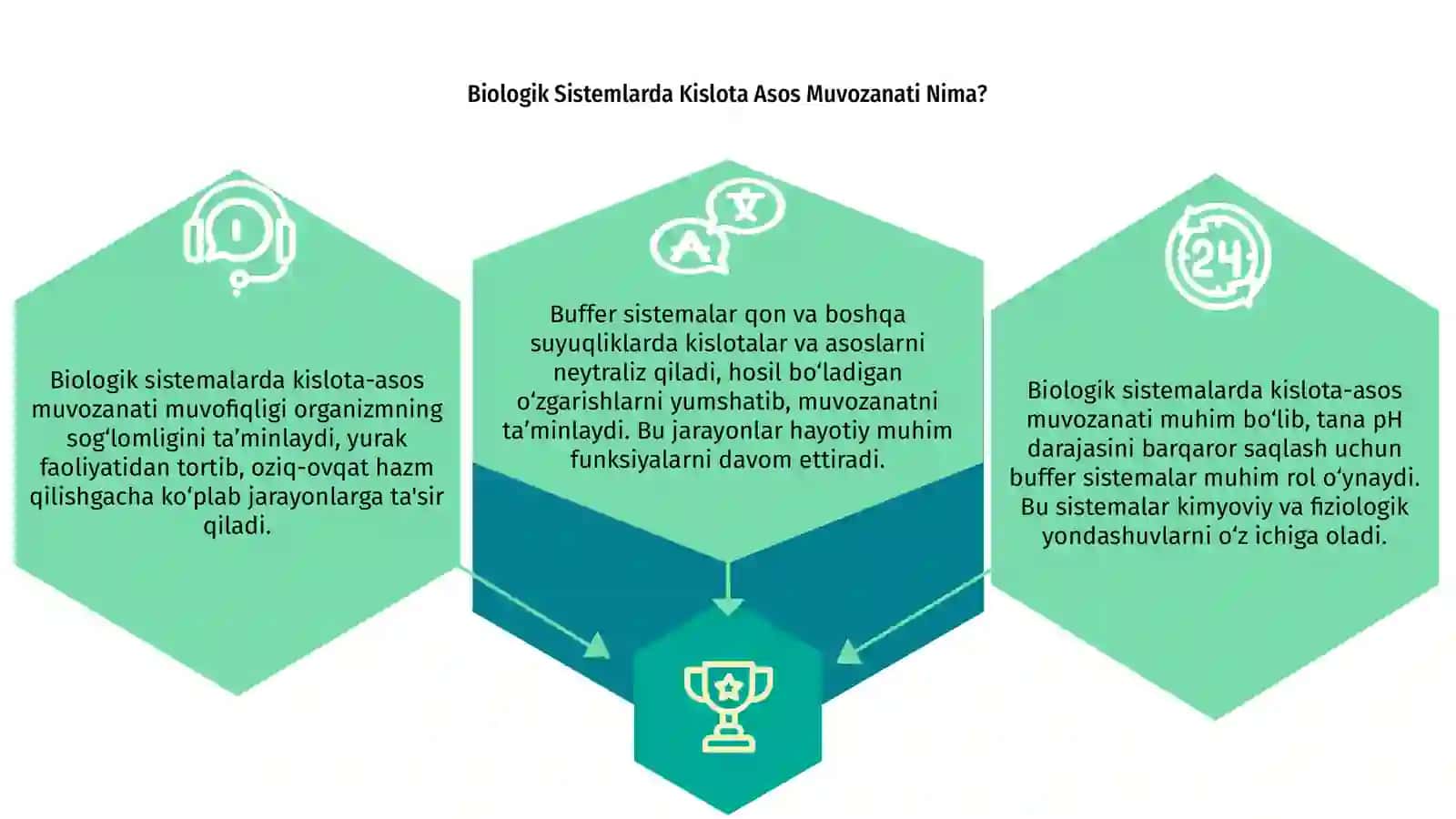 Biologik Sistemlarda Kislota Asos Muvozanati Nima? 3