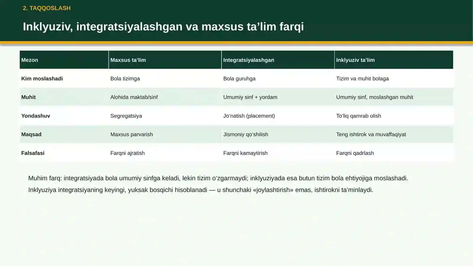 INKLYUZIV TA’LIM 3