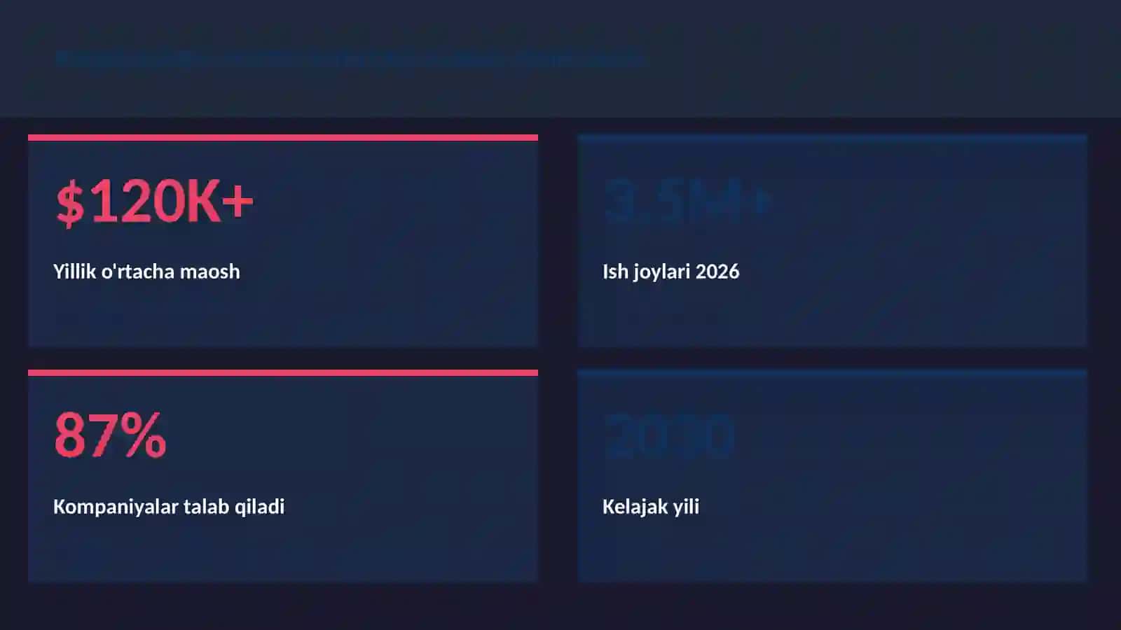 MOLIYA VA INVESTITSIYA 2026 3