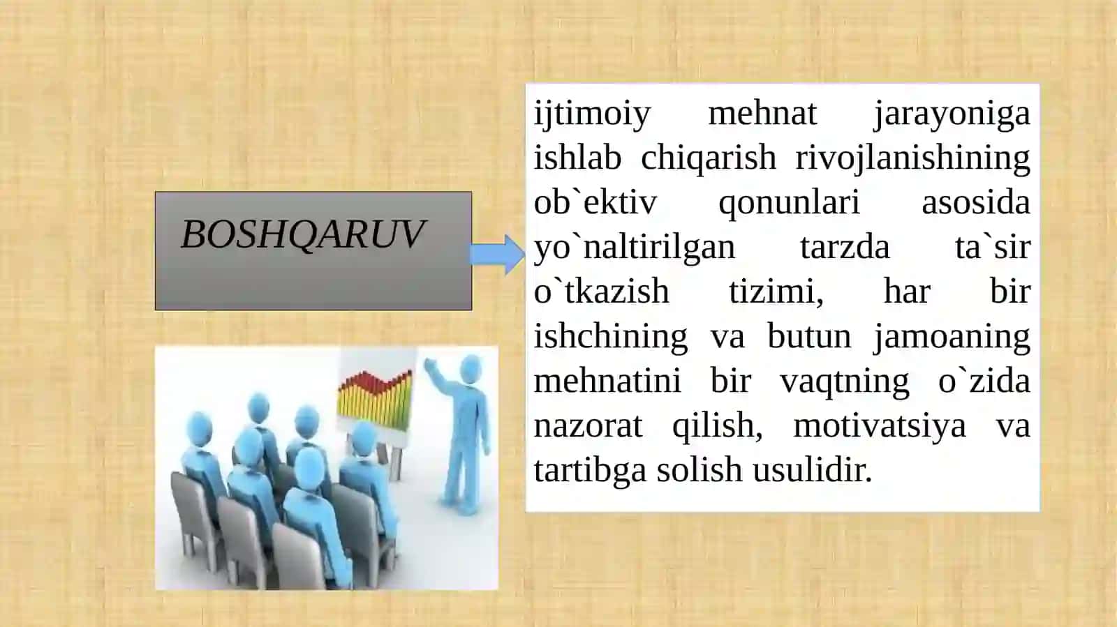 Korxonani boshqarish 3