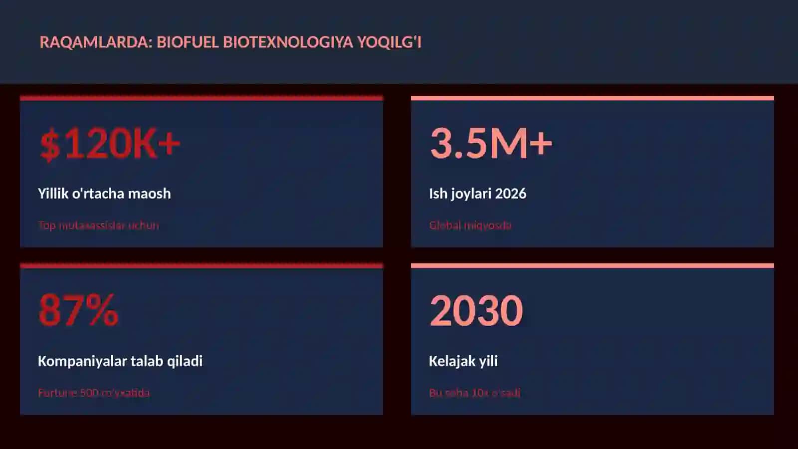 Biofuel biotexnologiya yoqilg'i 3