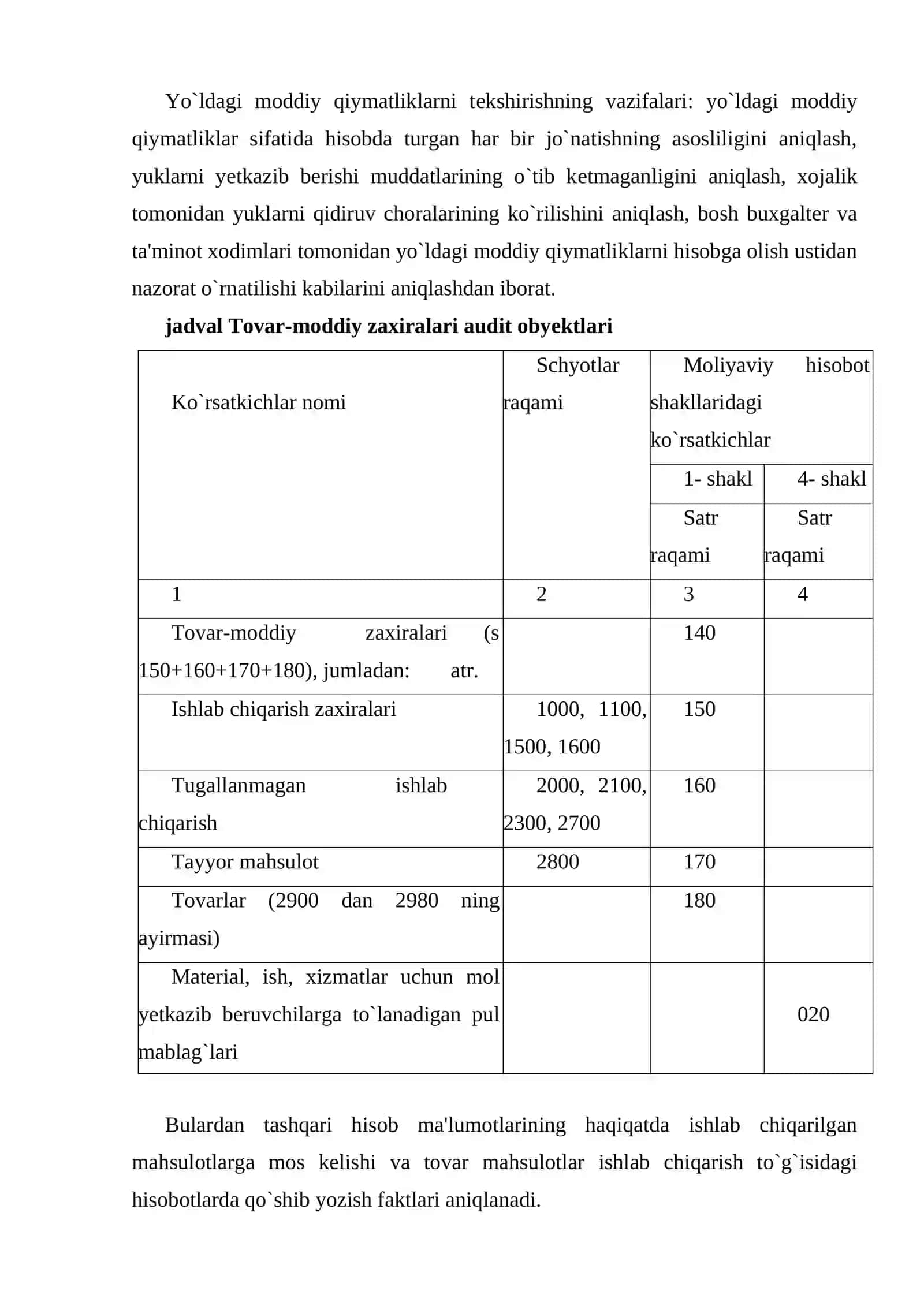 Tovar-moddiy zaxiralari auditining maqsadi, vazifalari, ma'lumot manbalari va tekshiruv o’tkazish tartibi 3