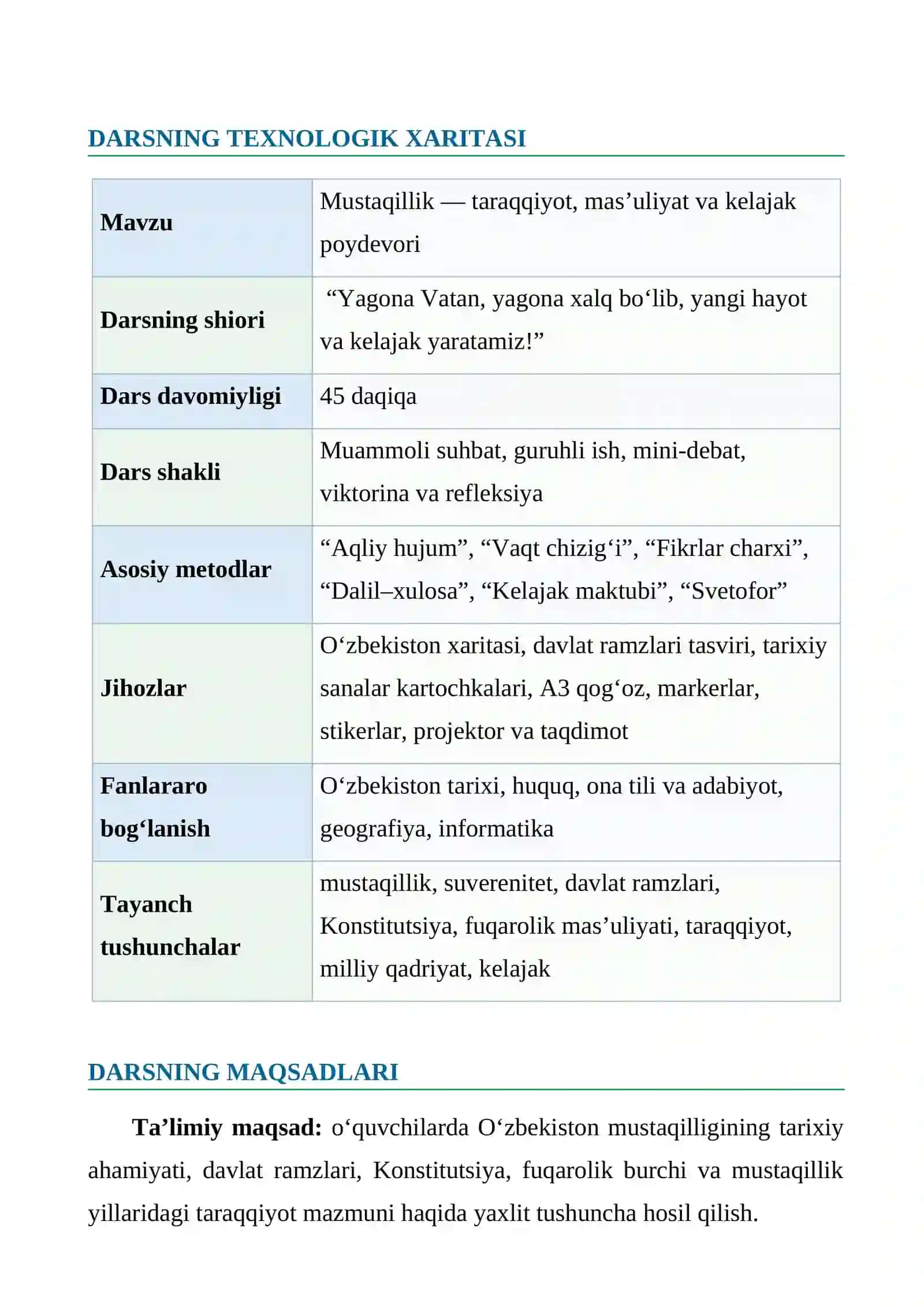 10-sinf Mustaqillikning 35 yilligiga bag‘ishlangan ochiq dars ishlanmasi — 2026 3