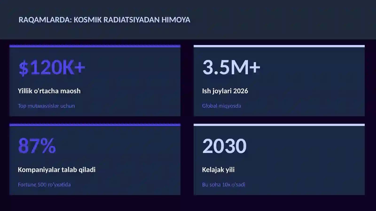 Kosmik radiatsiyadan himoya 3