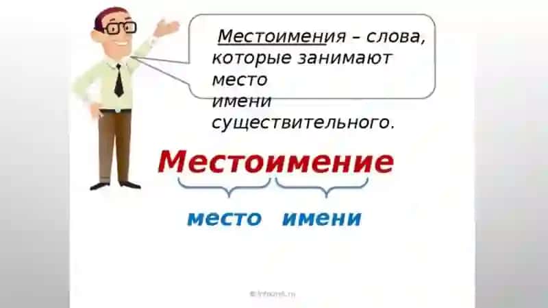 Грамматическая тема: Местоимение.Лексическая тема: Роль и значение медиа в жизни современного ребенка 3