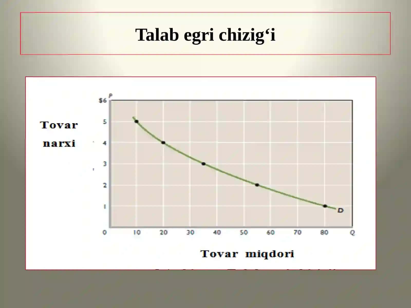 TALAB VA TAKLIF NAZARIYASI 3