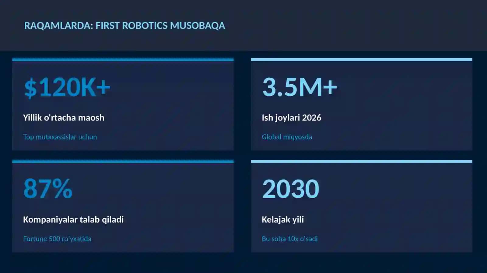 ROBOTOTEXNIKA VA AVTOMATLASHTI 3