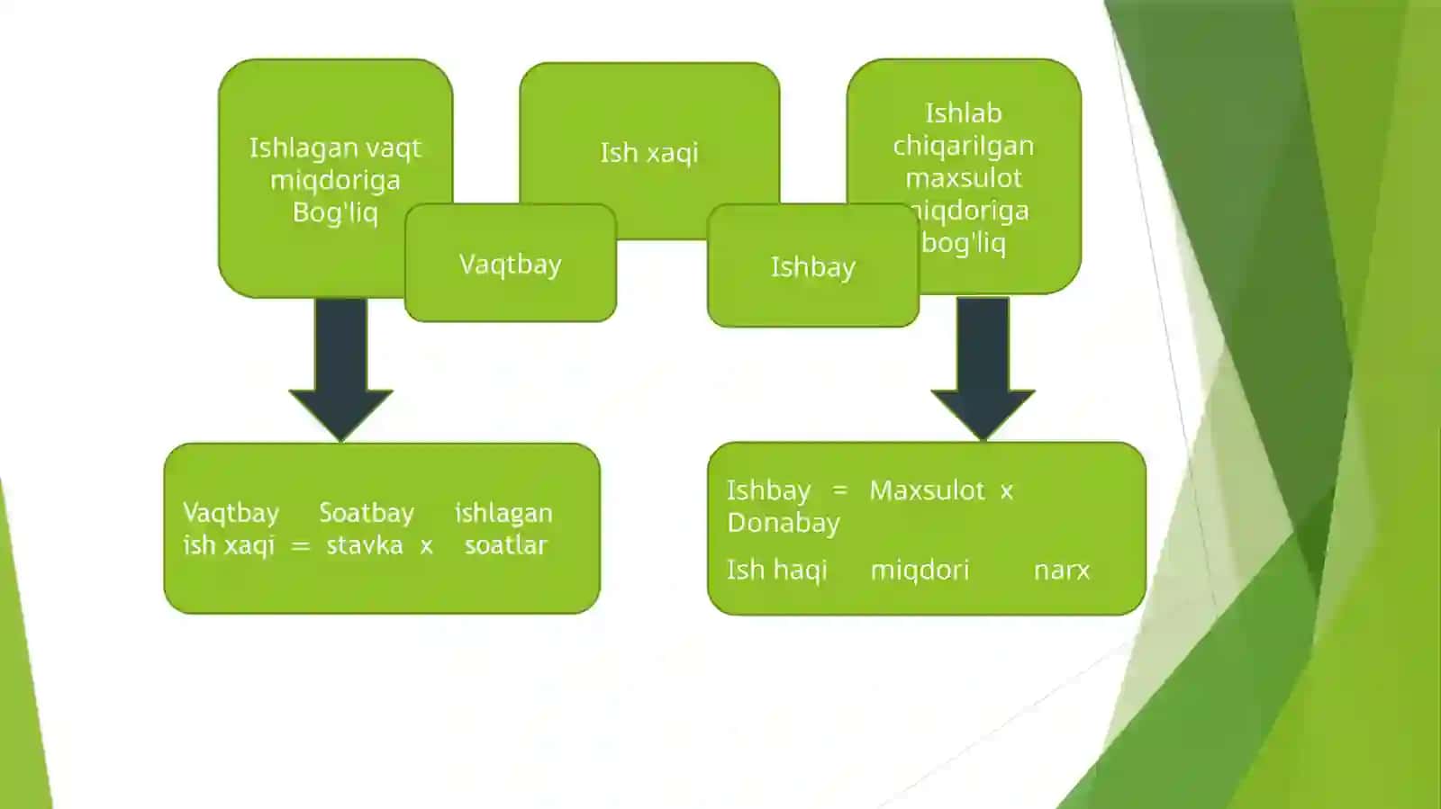 Axolishaxsiy daromadi tuzilishi 3
