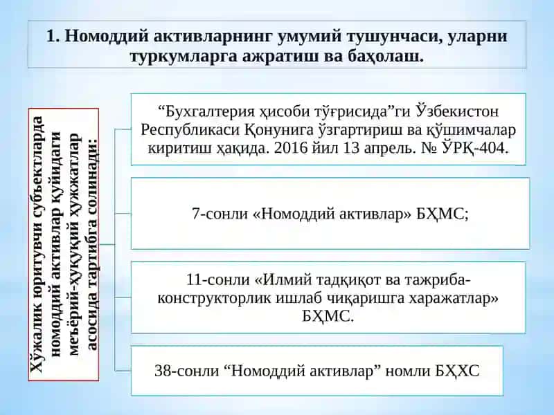 Бухгалтерия Ҳисоби 3