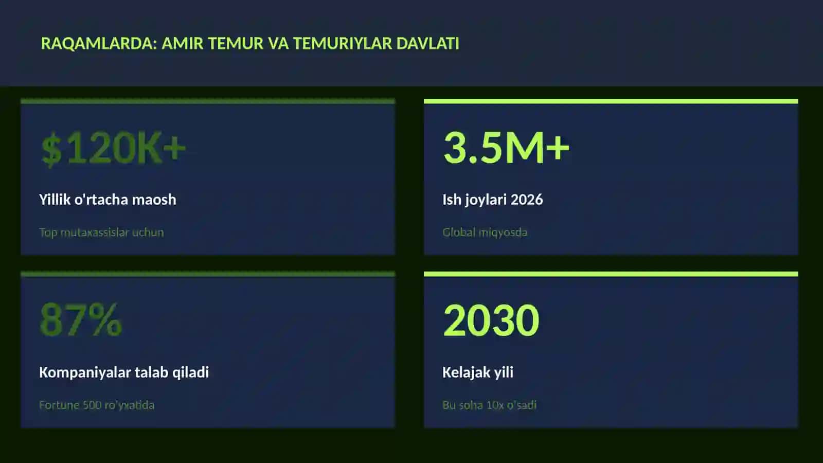 Amir Temur va Temuriylar davlati 3