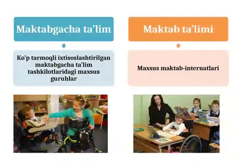 Tayanch-harakat apparati tizimi buzilgan bolalarrivojlanishida muammolari 3