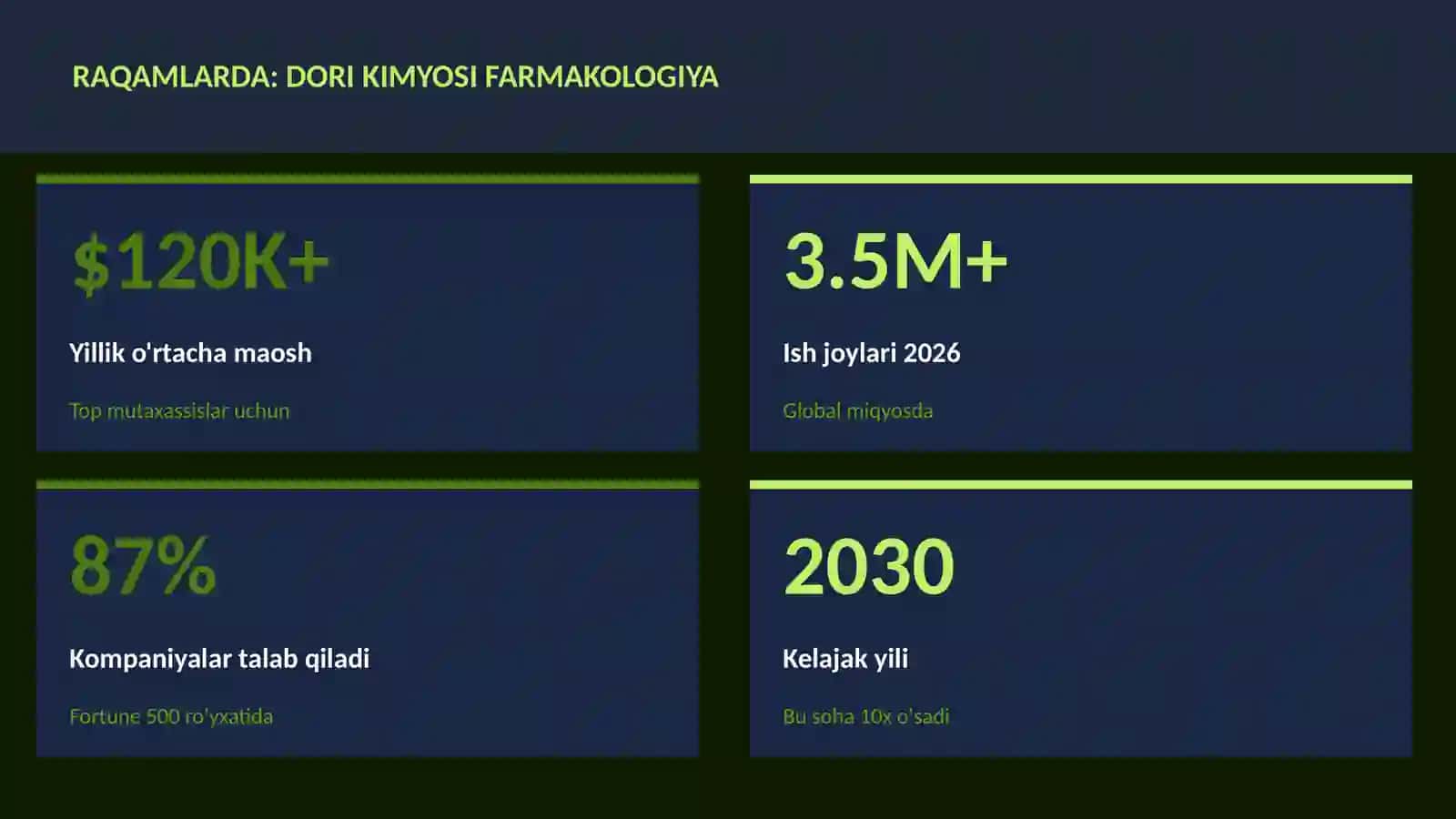 Dori kimyosi farmakologiya 3