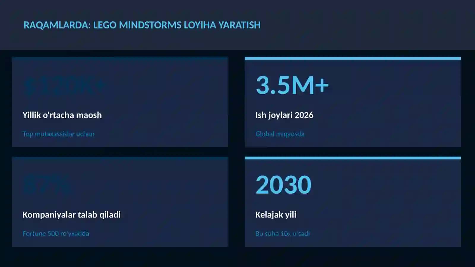 Lego Mindstorms loyiha yaratish 3