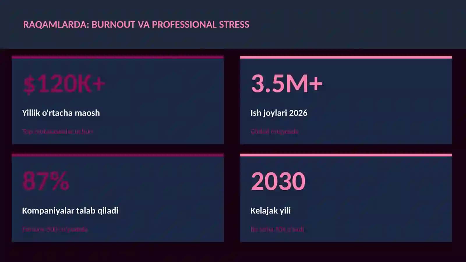 Burnout va professional stress 3