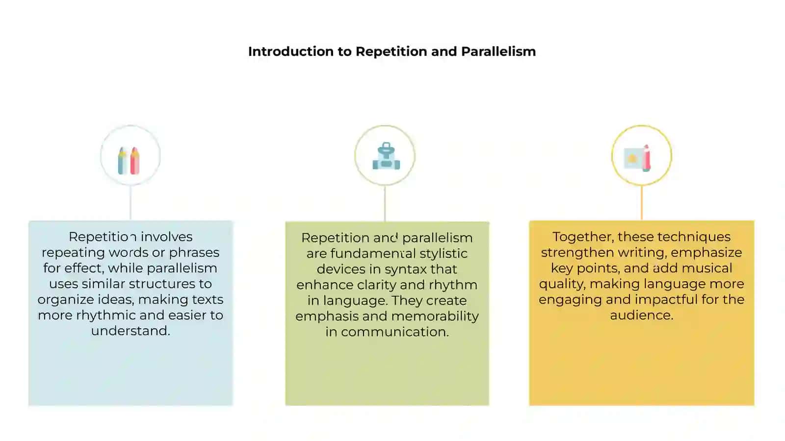 Repetition and Parallelism in Syntax 3