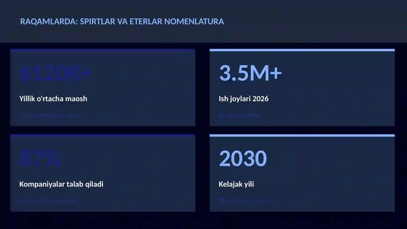 Spirtlar va eterlar nomenlatura 3