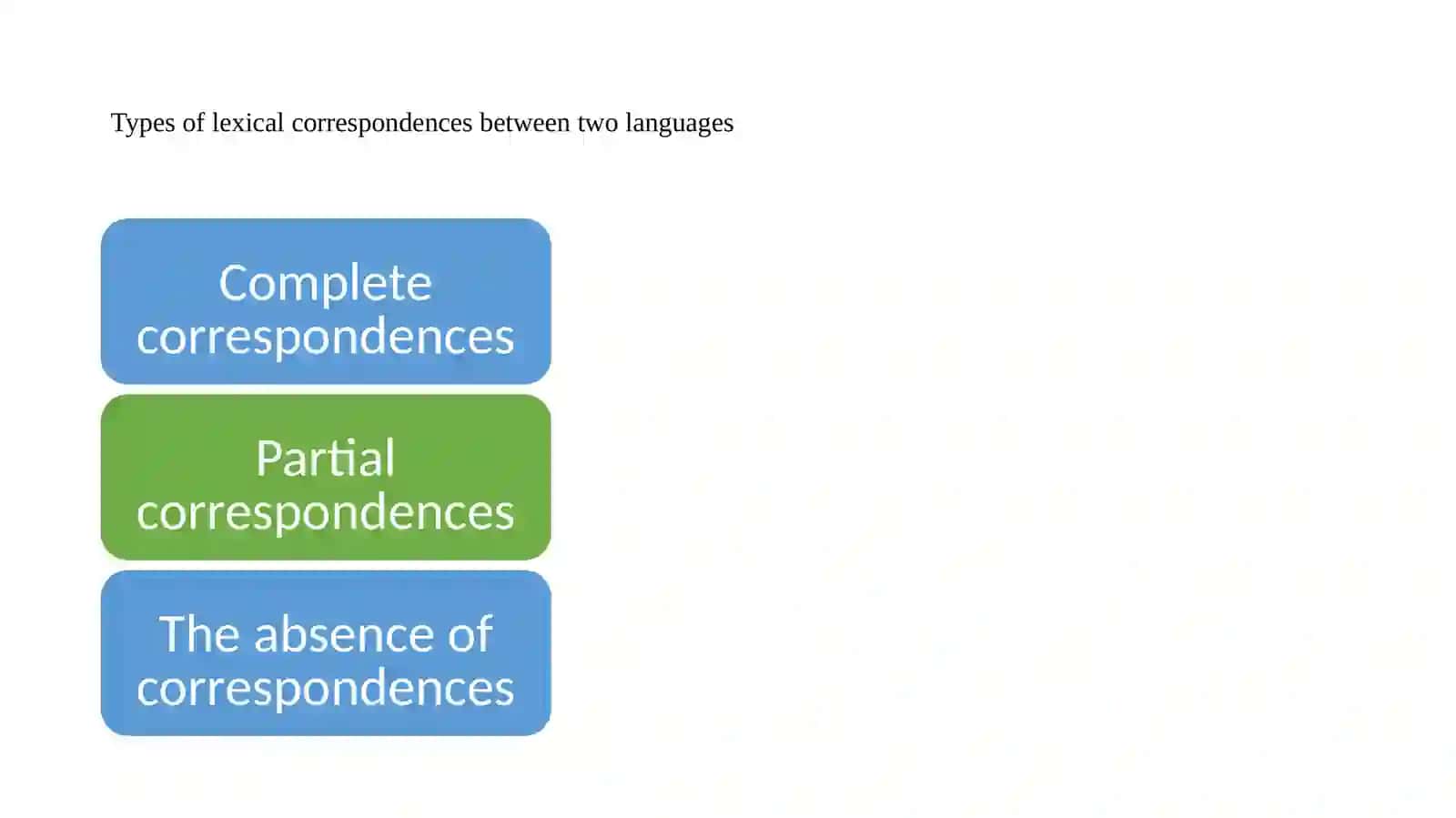 Lecture3:Lexicalproblems of translation 3