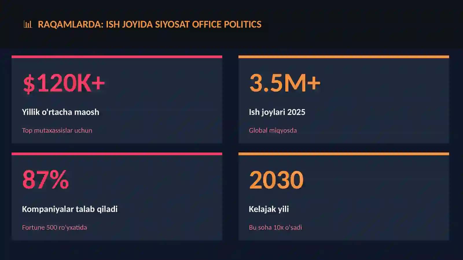 Ish joyida siyosat office politics 3