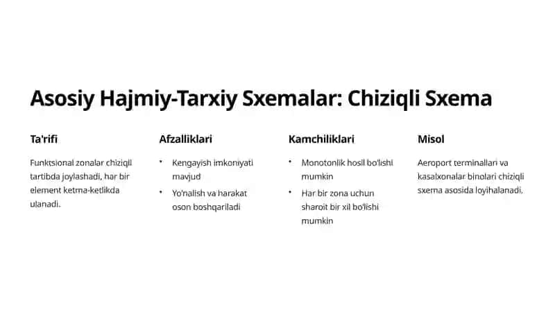 Jamoat Binolarida Hajmiy-Tarxiy Sxemalar 3