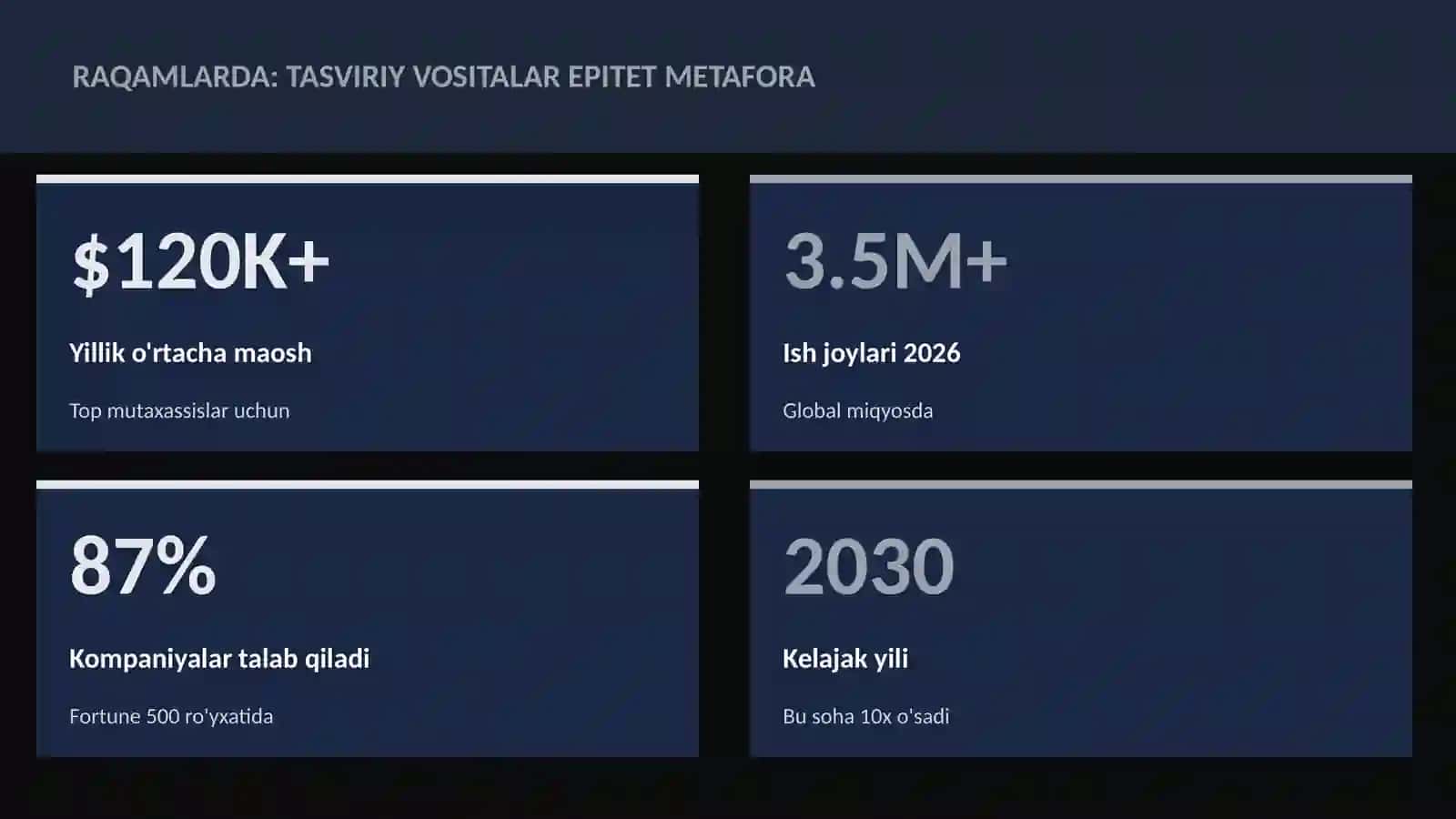 ADABIYOT VA YOZUV 3