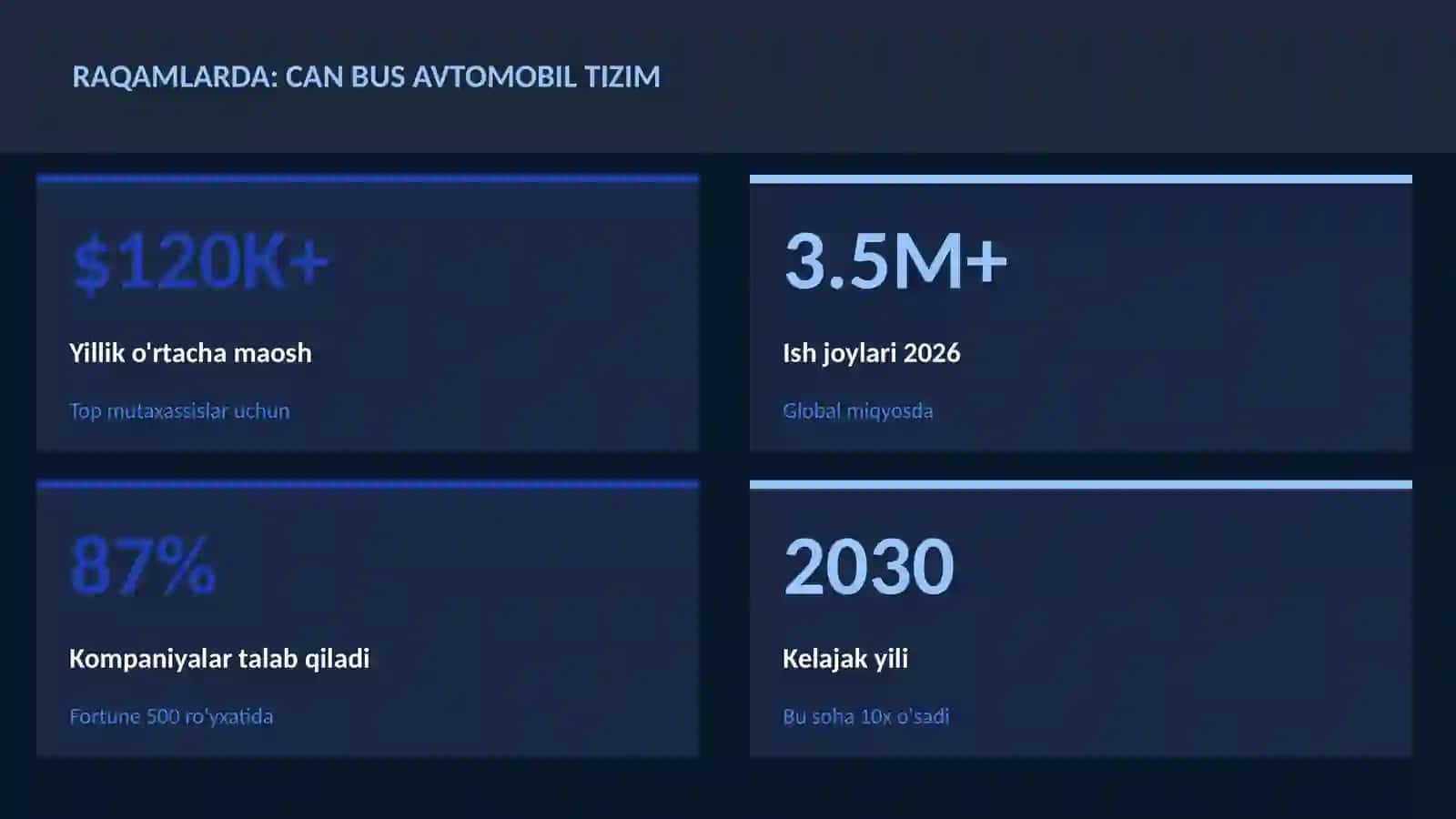 CAN bus avtomobil tizim 3