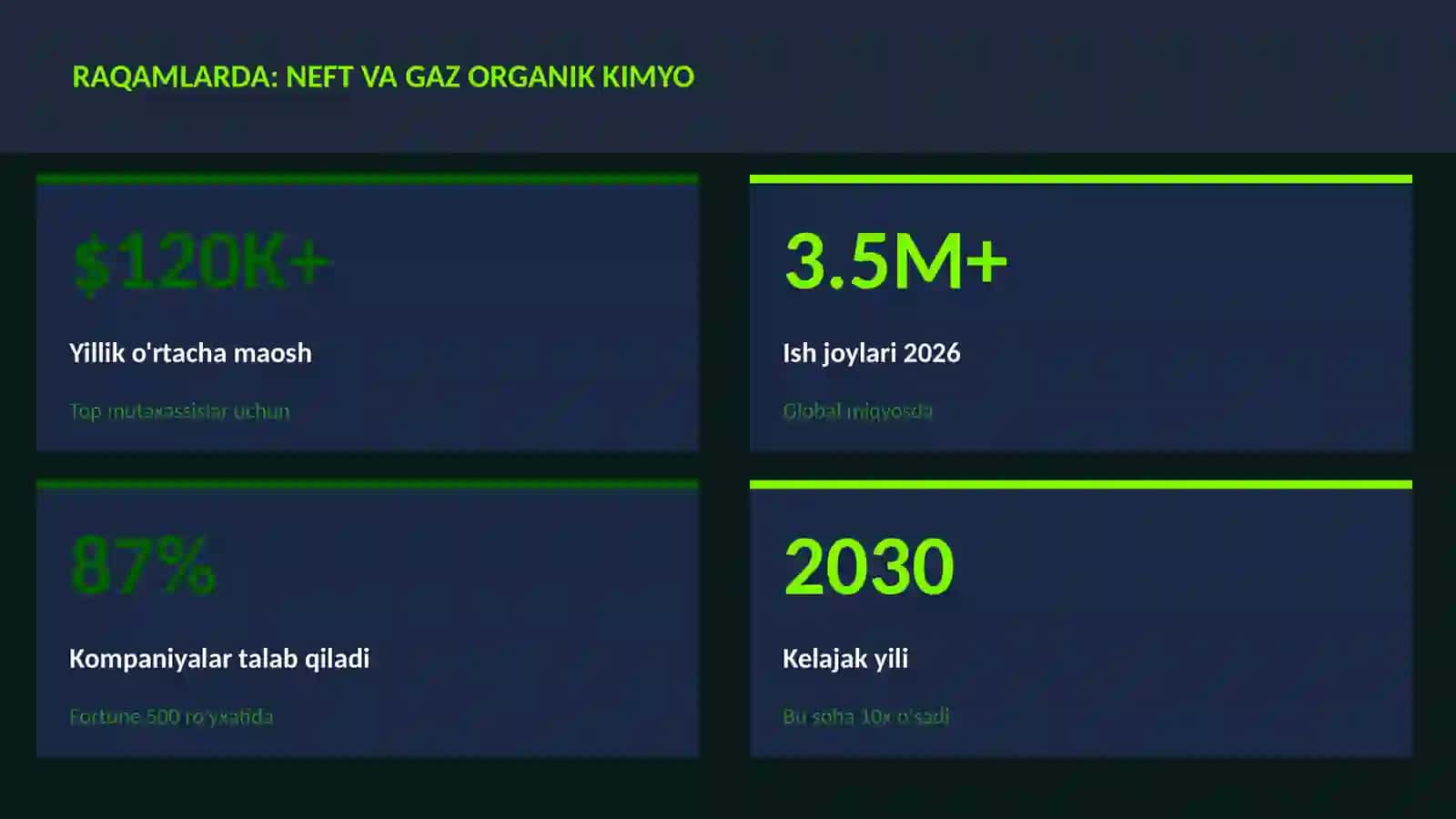 Neft va gaz organik kimyo 3