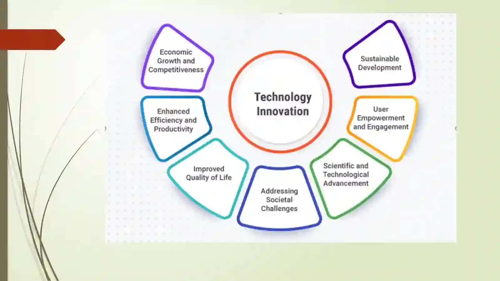 Innovatsion yondashuvlar va texnologik yangiliklar 3