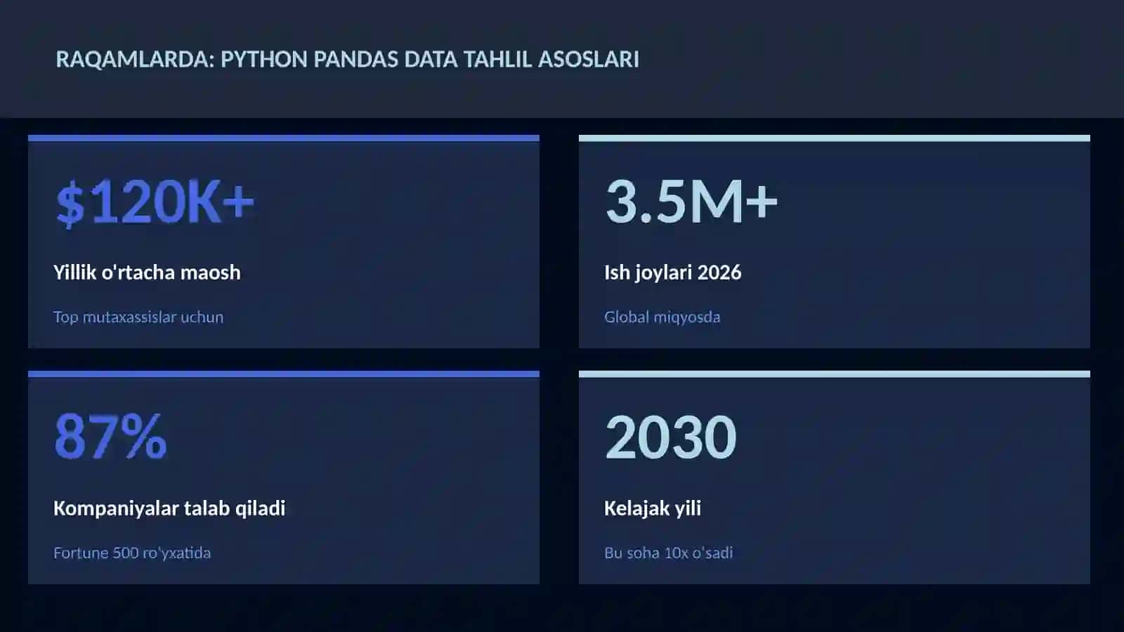 Python Pandas data tahlil asoslari 3
