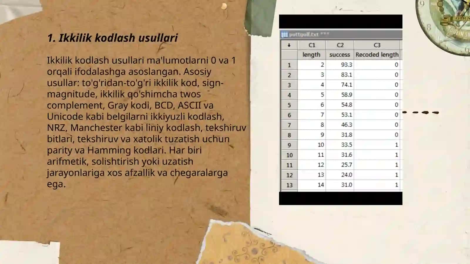 Ma'lumotlar kodlashtirish usullari 3