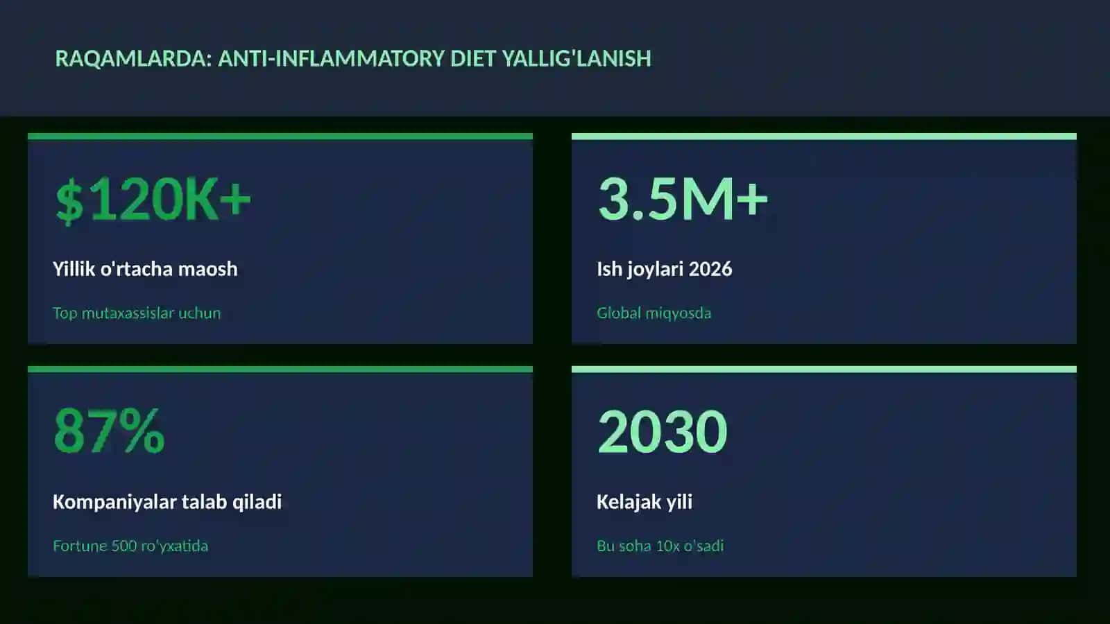 Anti-inflammatory diet yallig'lanish 3