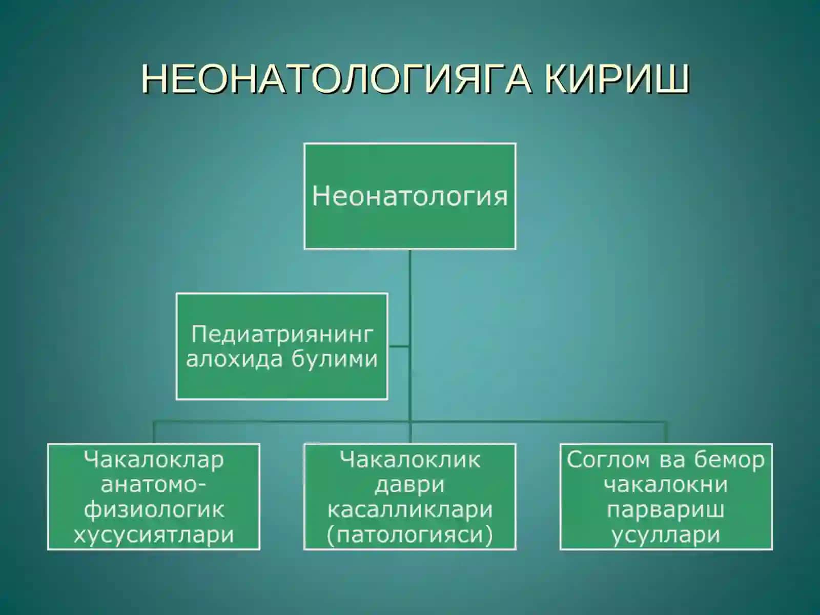 ПЕРИНАТОЛОГИЯГА КИРИШ 3