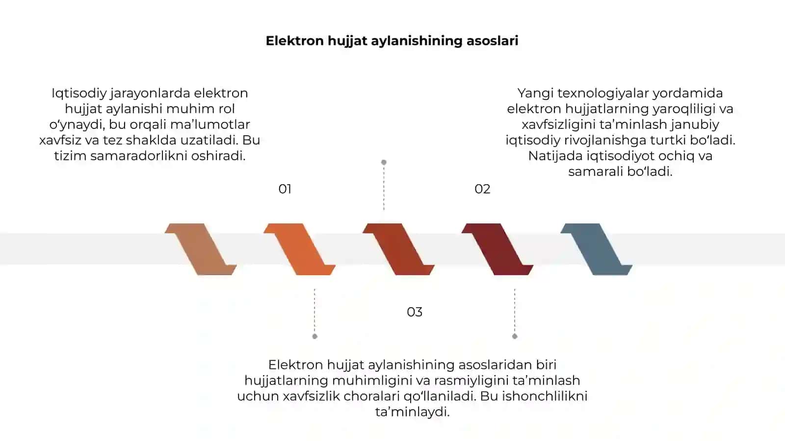 Iqtisodiy jarayonlarda elektron hujjat aylanish tizimi 3